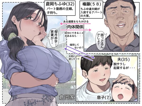 今月の家賃が払えません。【貧困人妻ちふゆ】旦那に内緒で大家さんの愛人になりました。 画像2