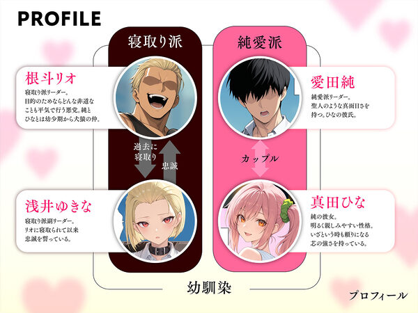 投票率99％！？寝取り派VS純愛派〜勝者の先に待つ日常〜 画像2